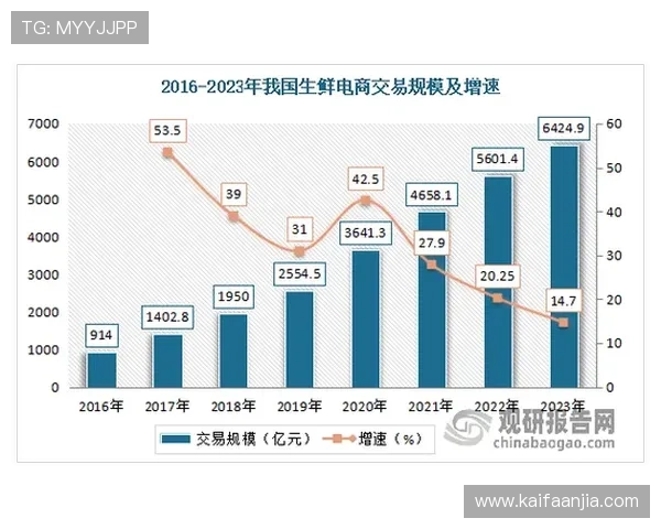 凯发集团在娱乐博彩行业的市场份额与竞争优势