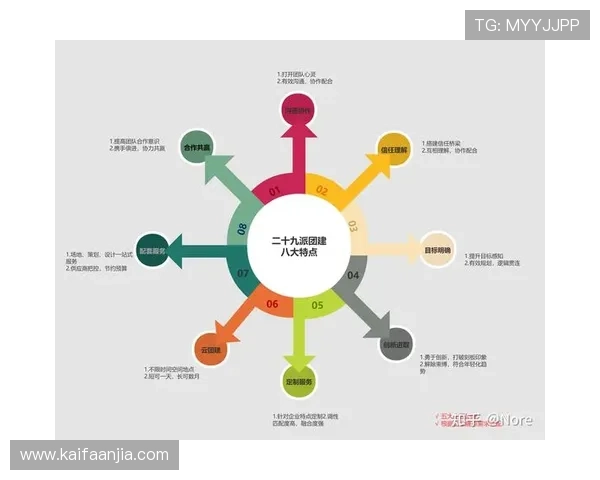 凯发电子的企业文化与团队建设，打造高效协作的创新型电子企业团队