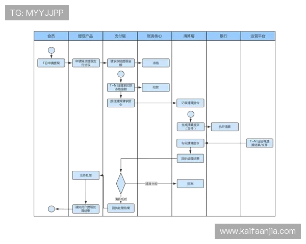 凯发电游平台支付方式多样化及快速提现流程详解