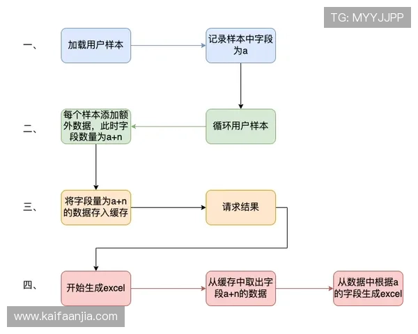 凯发真人网娱乐网常见故障排查与技术支持服务流程详解，确保顺畅体验