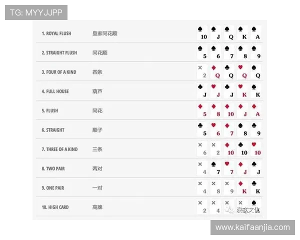 如何在梭哈德州扑克中实现稳健盈利的实战经验分享